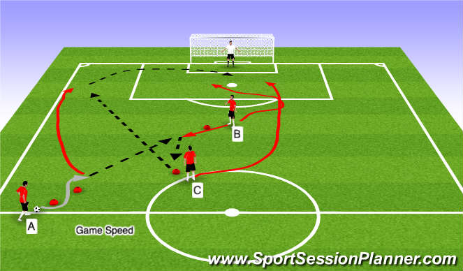 Football/Soccer Session Plan Drill (Colour): Crossing and Finishing Pattern 1