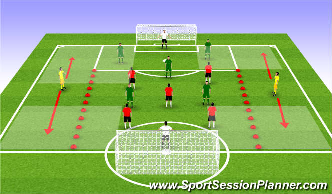 Football/Soccer Session Plan Drill (Colour): 5v5 + Wingers