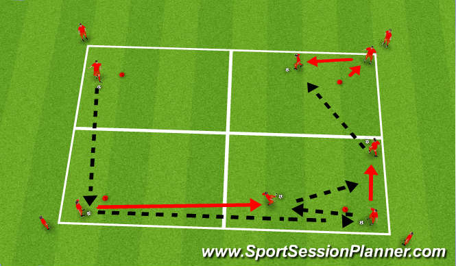 Football/Soccer Session Plan Drill (Colour): Unopposed Technique - Backfoot Receiving