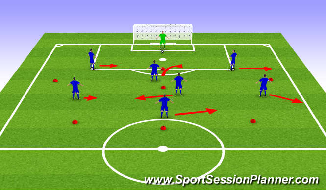 Football/Soccer Session Plan Drill (Colour): Shadow Play Attacking & Defensive