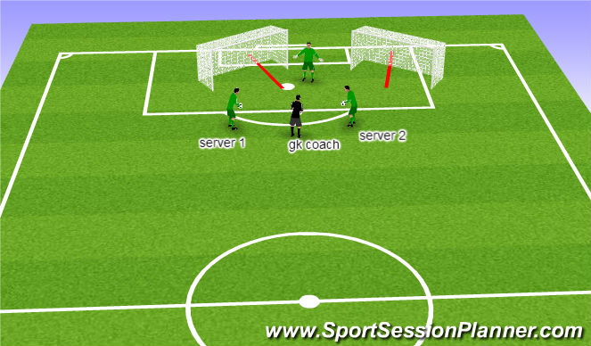 Football/Soccer Session Plan Drill (Colour): 2 goal game