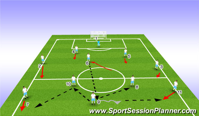 Football/Soccer Session Plan Drill (Colour): Scenario 1