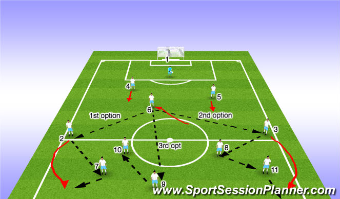 Football/Soccer Session Plan Drill (Colour): Scenario 2