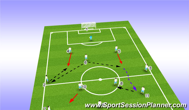 Football/Soccer Session Plan Drill (Colour): Scenario 4