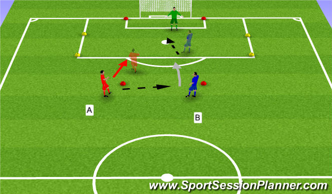 Football/Soccer Session Plan Drill (Colour): 1v1