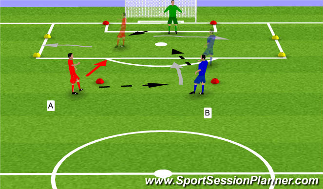 Football/Soccer Session Plan Drill (Colour): finding outlet