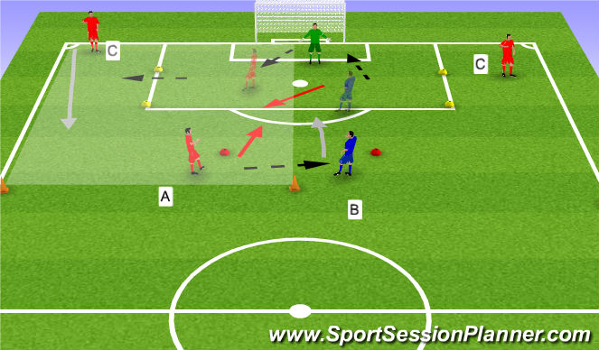 Football/Soccer Session Plan Drill (Colour): finding back