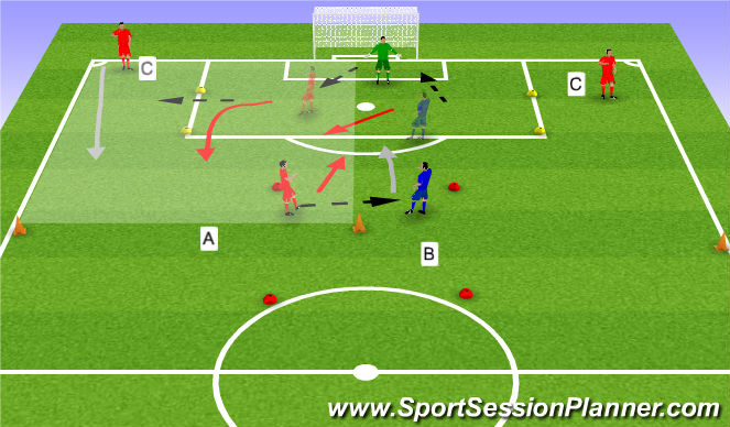 Football/Soccer Session Plan Drill (Colour): wide back attack