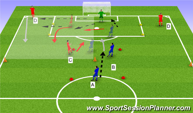 Football/Soccer Session Plan Drill (Colour): wide back counter