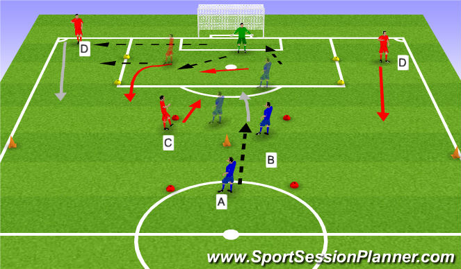 Football/Soccer Session Plan Drill (Colour): counter from the backs