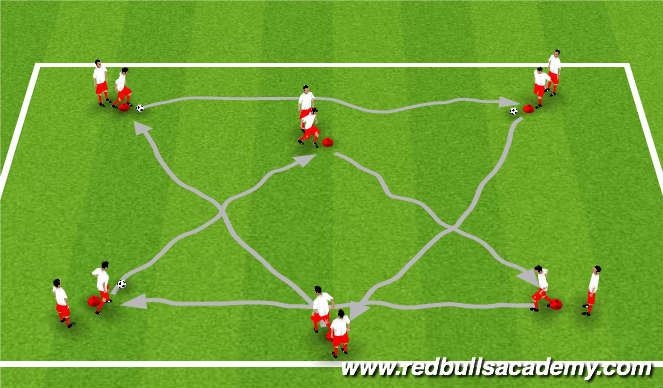 Football/Soccer Session Plan Drill (Colour): Dribbling