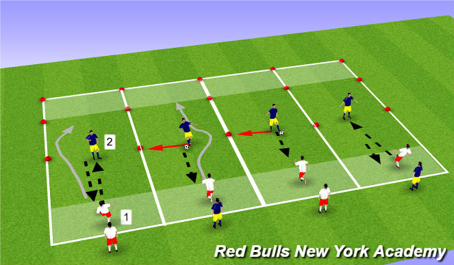 Football/Soccer Session Plan Drill (Colour): Dribbling Main Theme