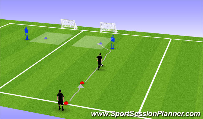 Football/Soccer Session Plan Drill (Colour): Maradona + Dip