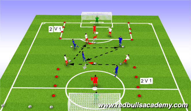 Football/Soccer Session Plan Drill (Colour): Main Theme & Conditioned game