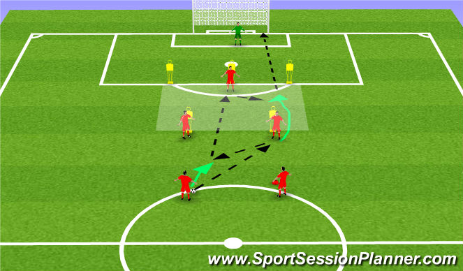 Football/Soccer Session Plan Drill (Colour): entry pass with final shot from distance