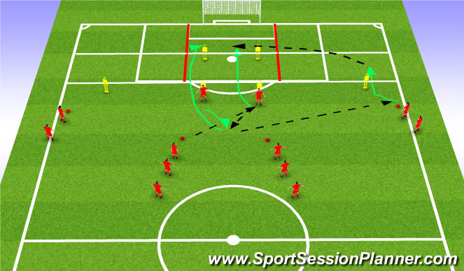 Football/Soccer Session Plan Drill (Colour): Early ball in behind