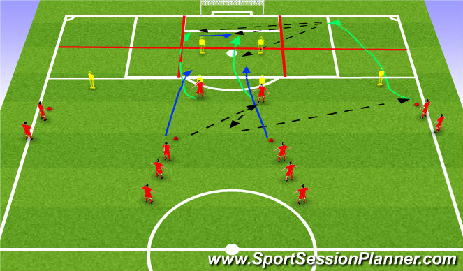 Football/Soccer Session Plan Drill (Colour): Deliberate runs to create 2 levels in the box