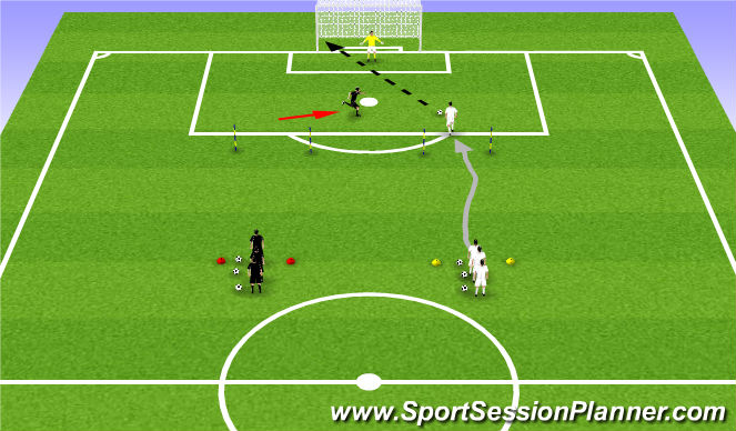 Football/Soccer Session Plan Drill (Colour): 1v1 Shooting off Dribble with Transition