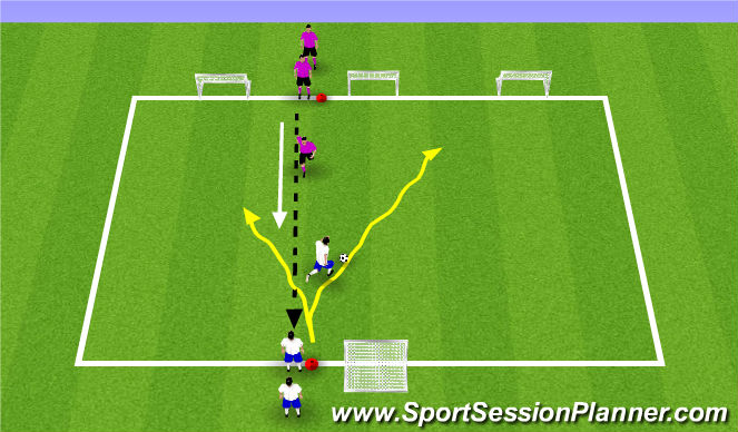 Football/Soccer Session Plan Drill (Colour): 1v1's