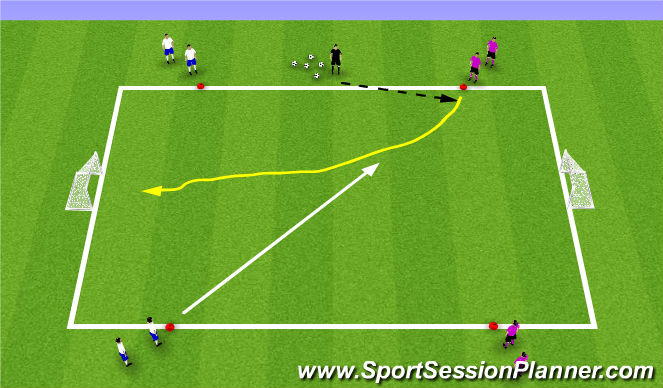 Football/Soccer Session Plan Drill (Colour): 1v1's