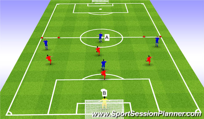 Football/Soccer Session Plan Drill (Colour): Possession - Good possession in the final third. Emphasis on hold up play