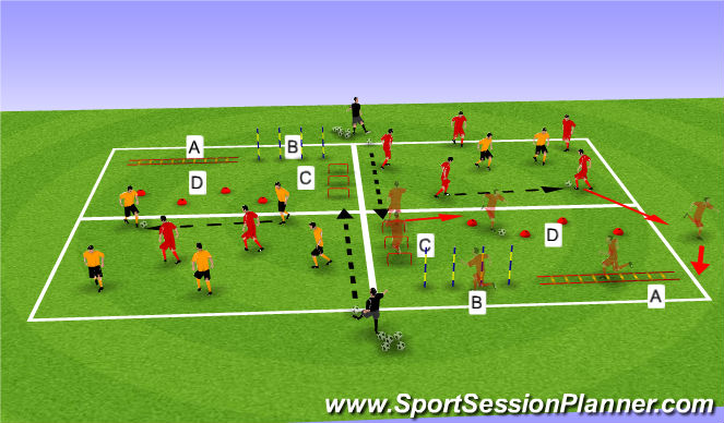 Football/Soccer Session Plan Drill (Colour): SAQ Rondo