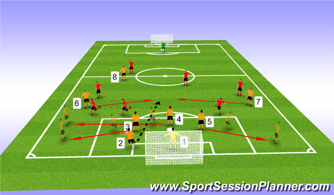 Football/Soccer Session Plan Drill (Colour): Goal Kicks