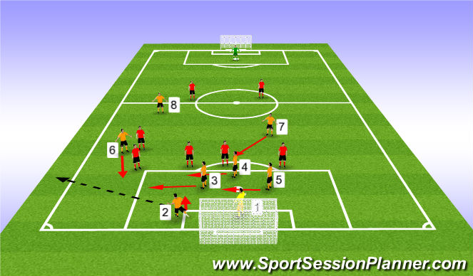 tactical soccer lesson plans