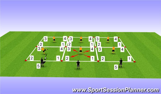 Football/Soccer Session Plan Drill (Colour): SAQ & Technical Practice