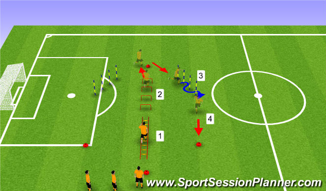 Pre-season Fitness SAQ Session: Session Organisation:,,(1) Players start at  the hurdles. Ensure that they use;