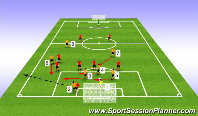 Football/Soccer Session Plan Drill (Colour): Game Day Goal Kicks