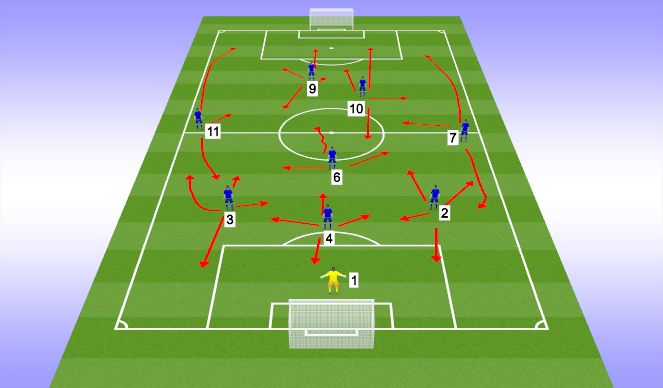 tactical soccer plays