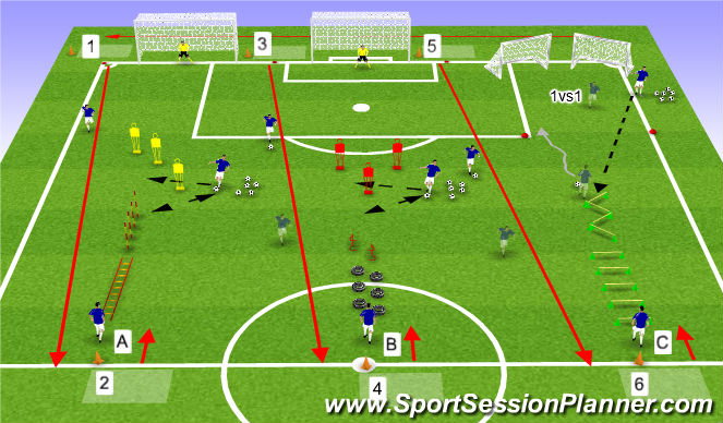 Football/Soccer Session Plan Drill (Colour): Circuit 3