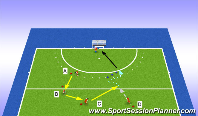 Hockey Session Plan Drill (Colour): Pushen en slaan