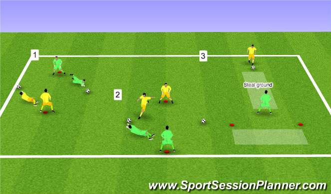 Football/Soccer Session Plan Drill (Colour): Stalk / Cobra / Diving through/Schmeichel