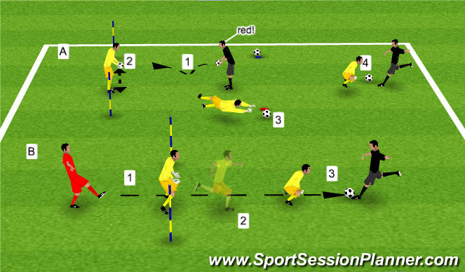 Football/Soccer Session Plan Drill (Colour): 1v1 reactive exercises