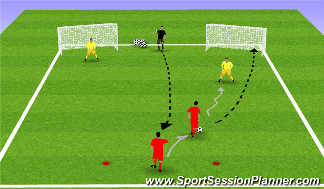 Football/Soccer Session Plan Drill (Colour): Stealing ground / Breakaway