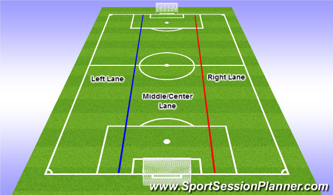 Football/Soccer Session Plan Drill (Colour): Field Positioning