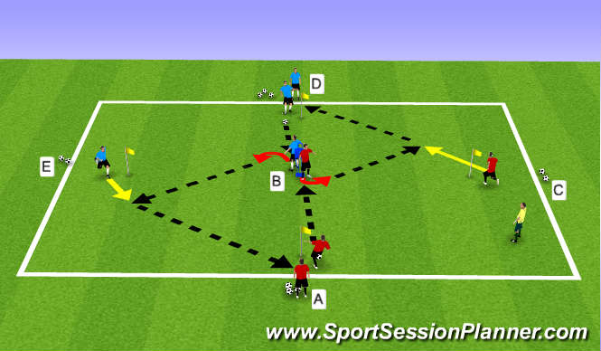 Football/Soccer Session Plan Drill (Colour): Starting Play