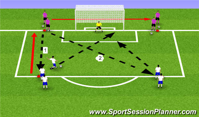 Football/Soccer Session Plan Drill (Colour): 4 corner shooting drill