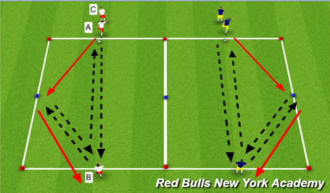 Football/Soccer Session Plan Drill (Colour): Short Short Long