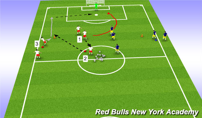 Football/Soccer Session Plan Drill (Colour): Crossing and Finishing 1