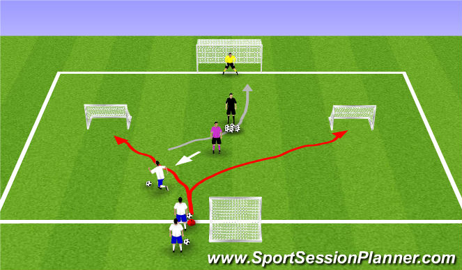 Football/Soccer Session Plan Drill (Colour): 1v1's to goal