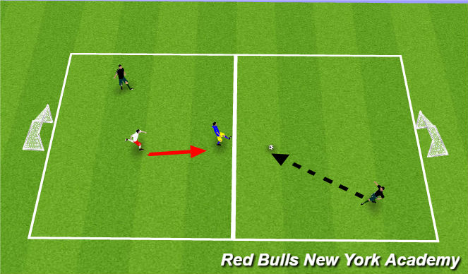 Football/Soccer Session Plan Drill (Colour): 1 vs 1 + 1 Preventing the turn