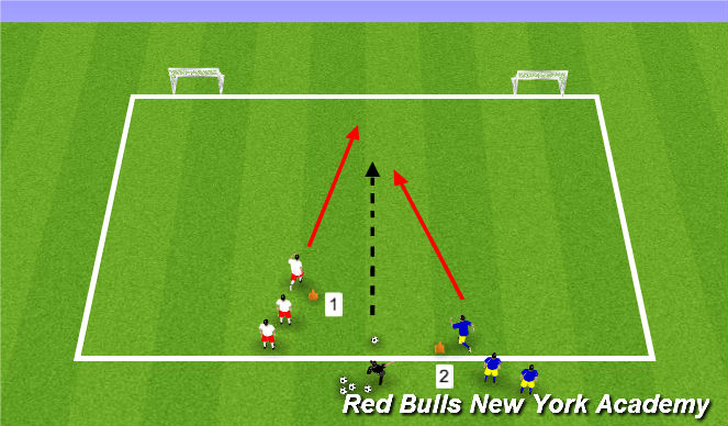 Football/Soccer Session Plan Drill (Colour): Bowling