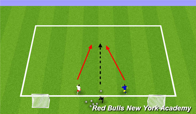 Football/Soccer Session Plan Drill (Colour): Shielding- Turn to Goal