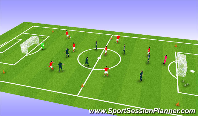 Football/Soccer: Possession With Purpose (Tactical: Possession, Academy ...