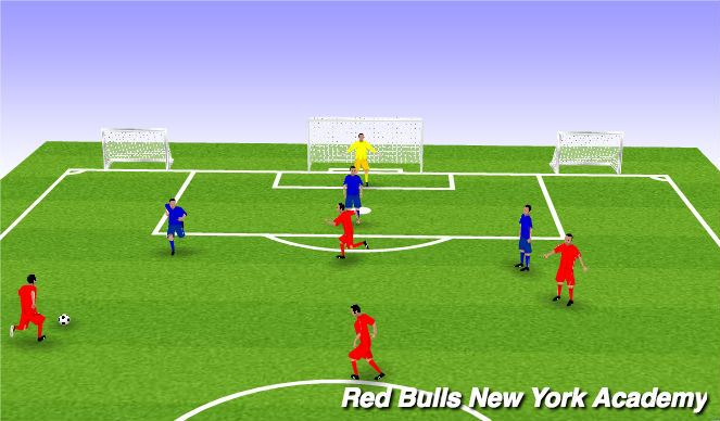 Football/Soccer Session Plan Drill (Colour): Conditioned Game