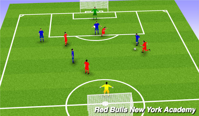 Football/Soccer Session Plan Drill (Colour): Free Play