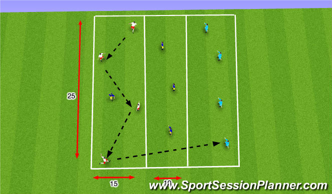 Football/Soccer Session Plan Drill (Colour): Full pressure